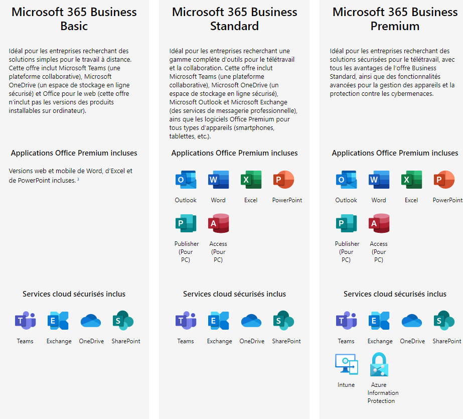 offre micorsoft 365 business